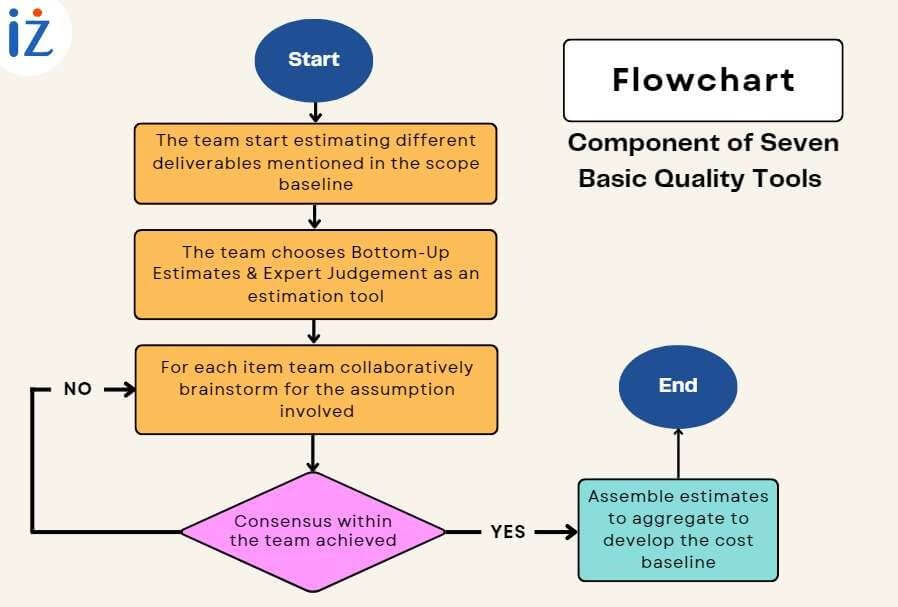 simple procurement process flow chart