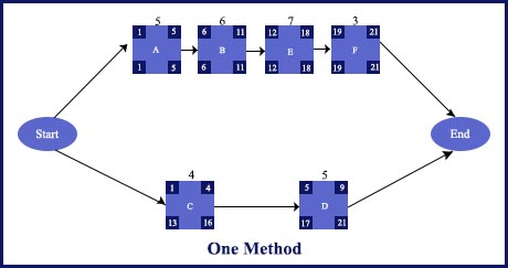 PMP-Blog-zero-one-method-6