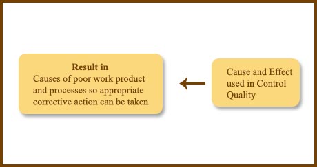 cause-and-effect-diagram-2