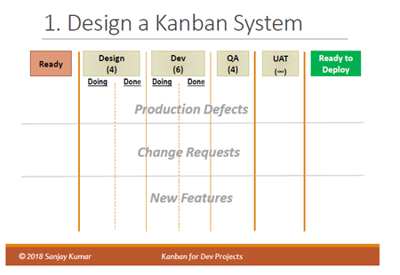 Design a Kanban System