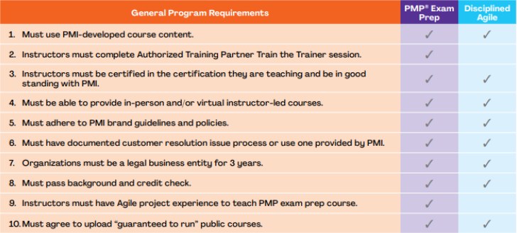 PMI Program Requirement